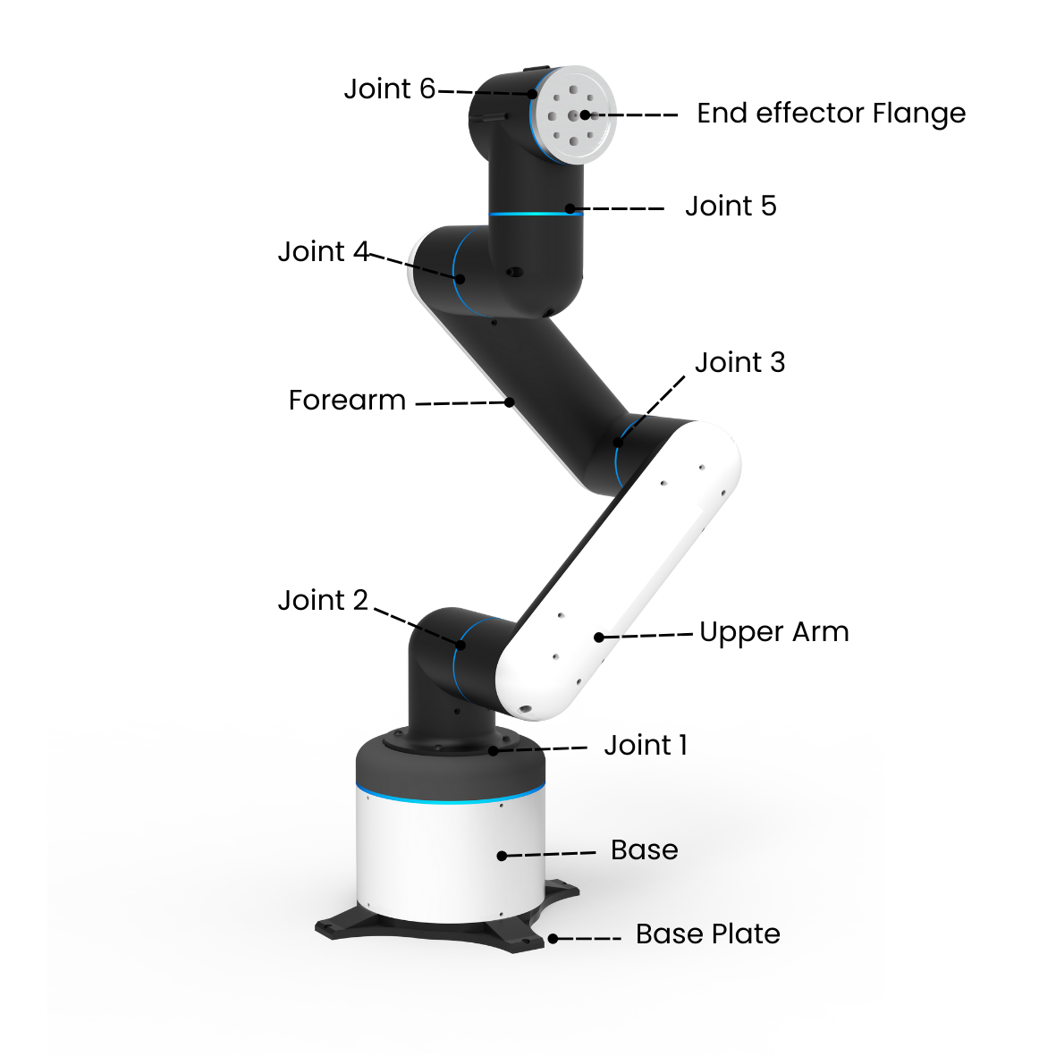 Kikobot Structure