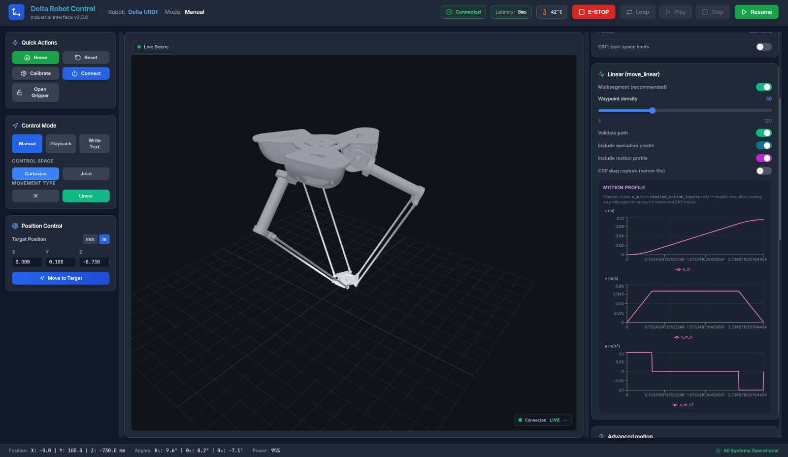 Kikobot CI controller 3D visualisation